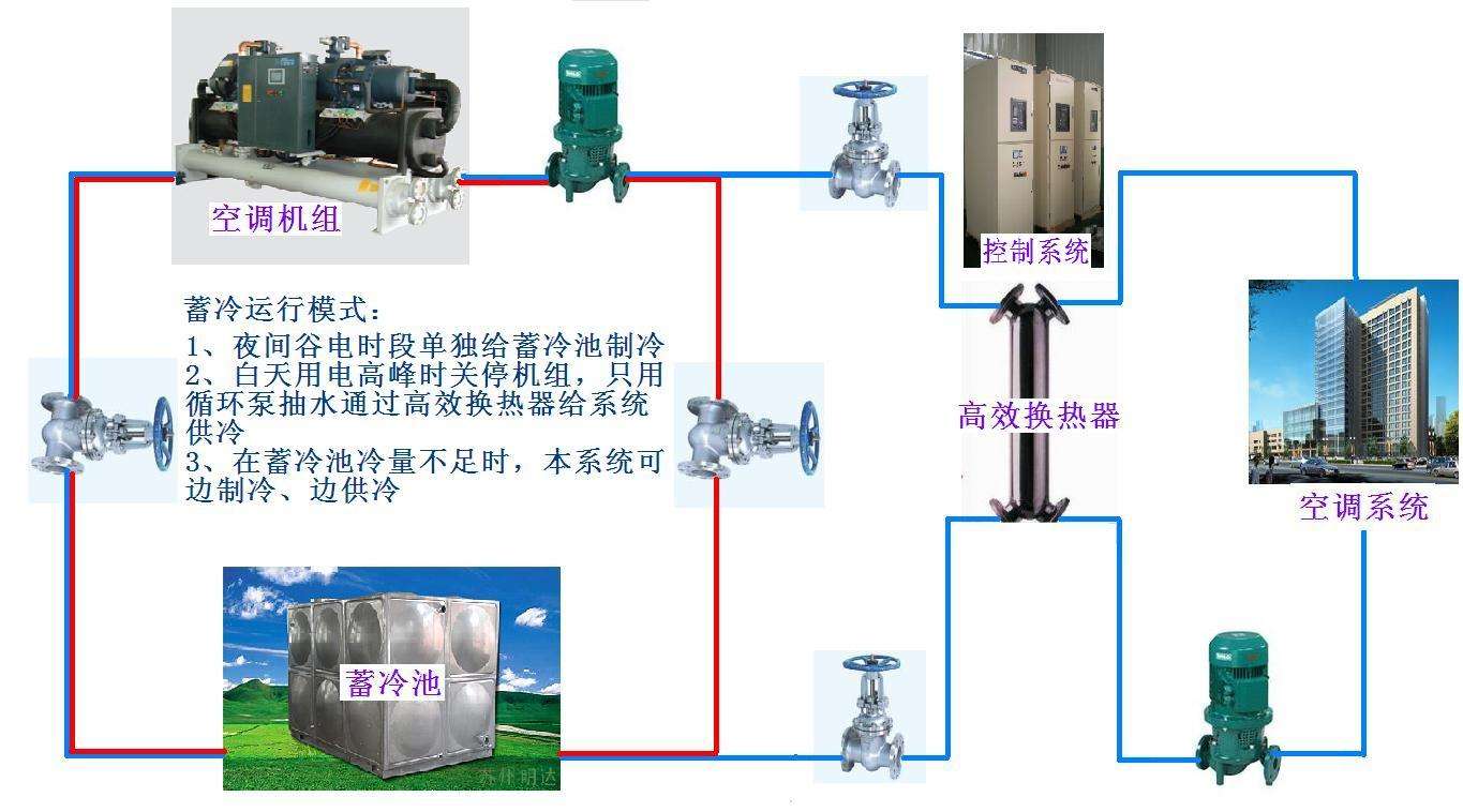 制冷和空調(diào)設(shè)備運行與維修專業(yè)