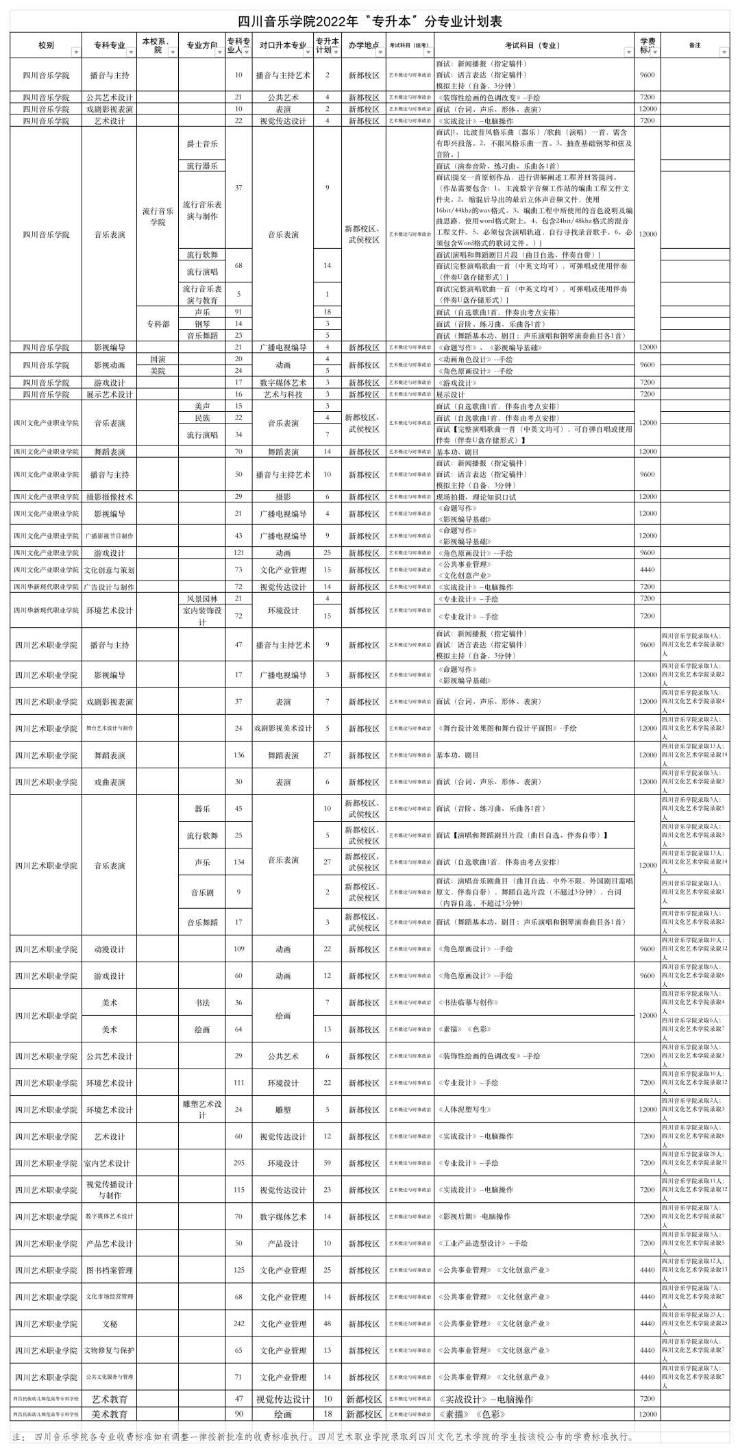 2022年四川專升本四川音樂(lè)學(xué)院考情分析