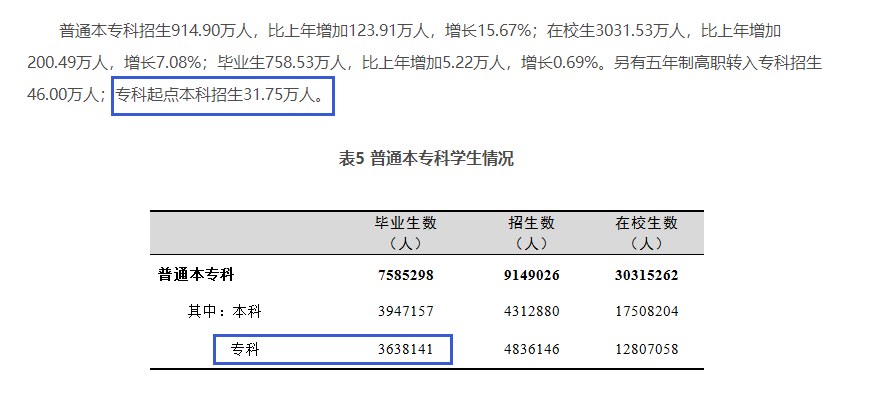 四川專升本擴招分析？