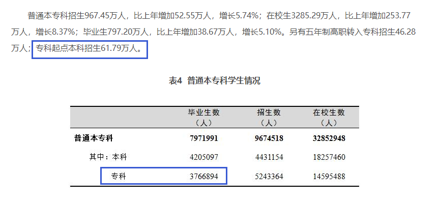 四川專升本擴招分析？