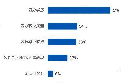 2023年四川統(tǒng)招專升本怎么考？