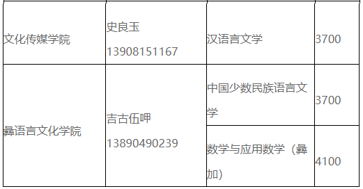 2023年四川省西昌學院統(tǒng)招專升本各專業(yè)學費標準及就讀校區(qū)(圖2)