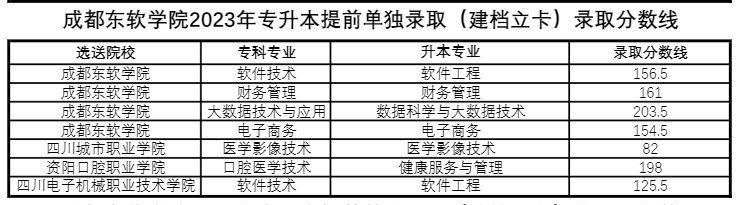 四川省成都東軟學(xué)院跨校統(tǒng)招專升本好考嗎？(圖2)