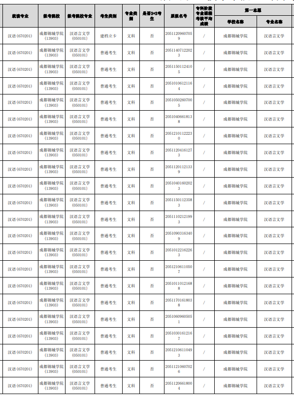 四川省眉山職業(yè)技術(shù)學(xué)院可以統(tǒng)招專升本嗎？(圖2)