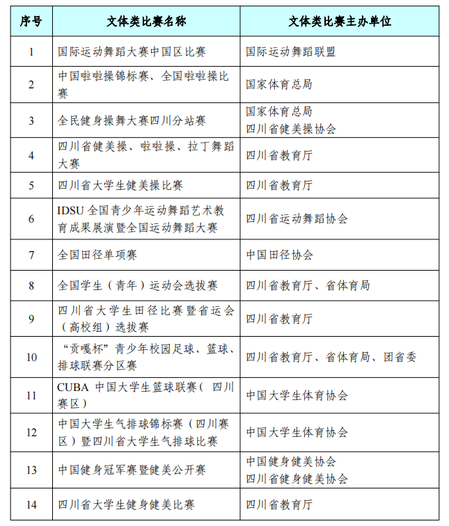 文體類比賽目錄表