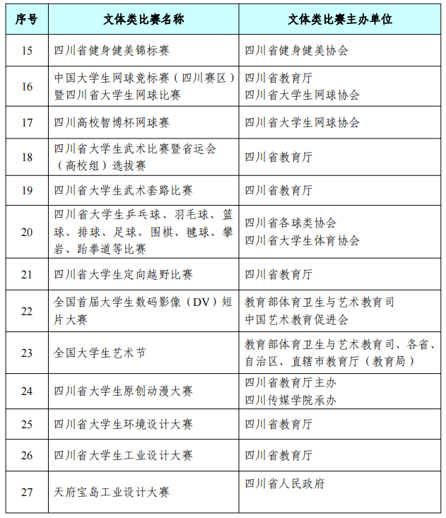 文體類比賽目錄表