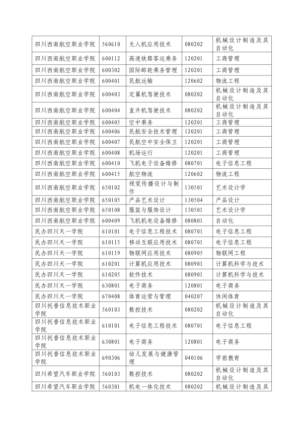 2022年綿陽(yáng)城市學(xué)院專(zhuān)升本招生簡(jiǎn)章(圖3)