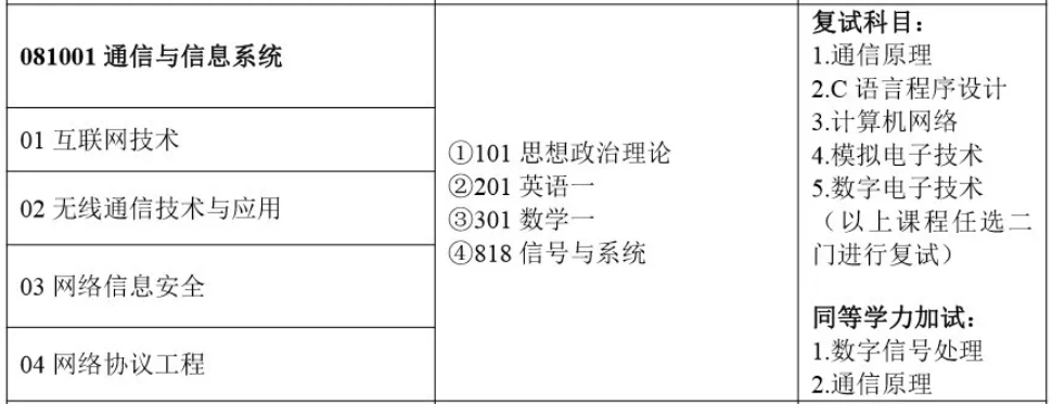 ?？粕鷾?zhǔn)備考研還有必要專升本嗎?