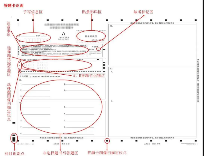 答題卡樣卡結(jié)構(gòu)如下