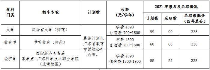 肇慶學(xué)院2022年專升本辦學(xué)地點(diǎn)