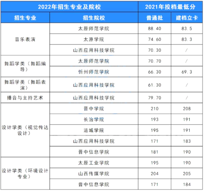 藝術生專升本難嗎通過率多少