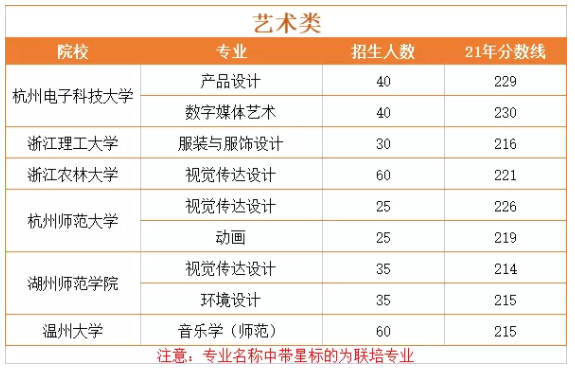 藝術生專升本難嗎通過率多少