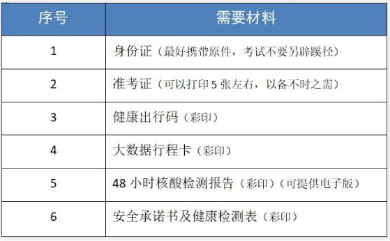 甘肅專升本考試需要帶什么