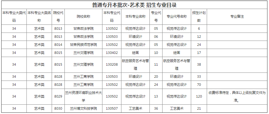 甘肅專(zhuān)升本院校招生計(jì)劃及專(zhuān)業(yè)