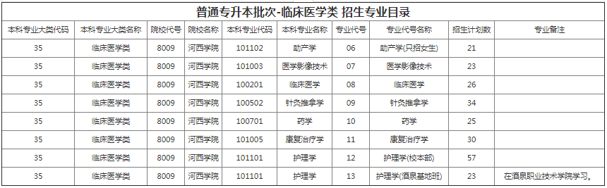 甘肅專(zhuān)升本院校招生計(jì)劃及專(zhuān)業(yè)