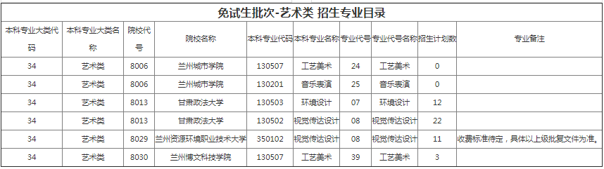 甘肅專(zhuān)升本院校招生計(jì)劃及專(zhuān)業(yè)