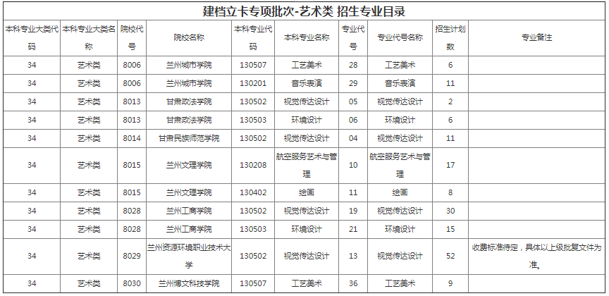 甘肅專(zhuān)升本院校招生計(jì)劃及專(zhuān)業(yè)