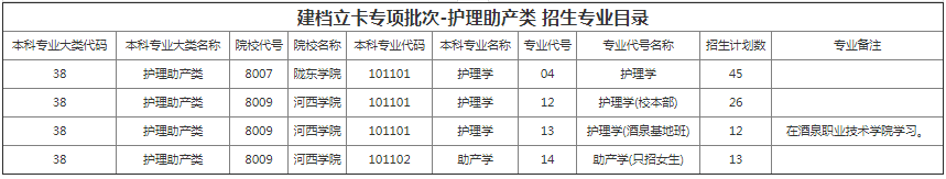 甘肅專(zhuān)升本院校招生計(jì)劃及專(zhuān)業(yè)