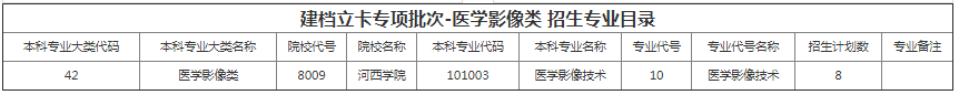 甘肅專(zhuān)升本院校招生計(jì)劃及專(zhuān)業(yè)