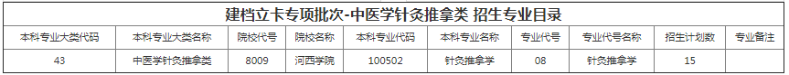 甘肅專(zhuān)升本院校招生計(jì)劃及專(zhuān)業(yè)