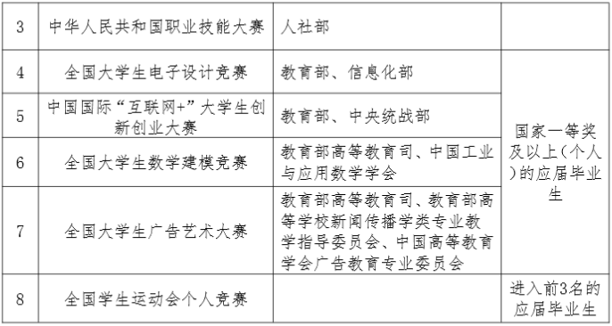 蘭州資源環(huán)境職業(yè)技術(shù)大學(xué)專升本學(xué)費(fèi)