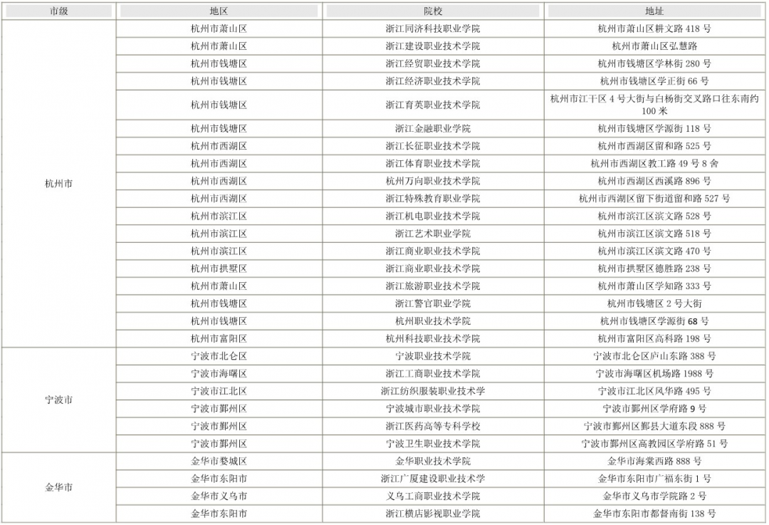 2022浙江專升本各地區(qū)考點及地址分布