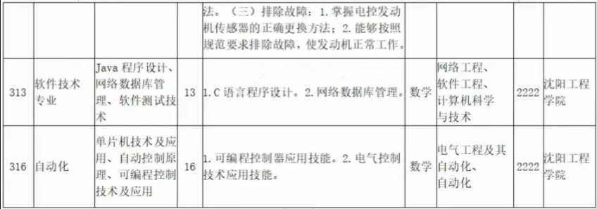 2022年遼寧科技大學(xué)專升本專業(yè)課考試科目對照表