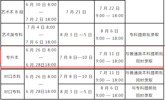 河南專升本錄取時間及征集志愿填報(bào)時間