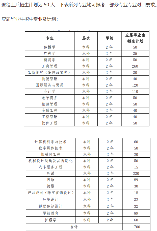 上海建橋?qū)W院退役大學(xué)生士兵專升本招生計劃2022