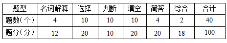 液壓與氣壓傳動考試題型結構