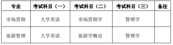 2022年湖南第一師范學院專升本考試科目