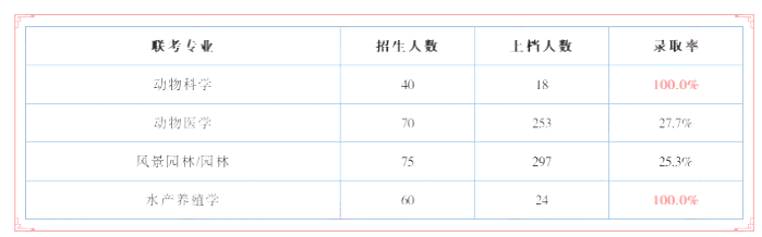 河北專(zhuān)升本錄取率是多少