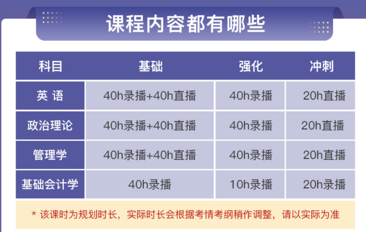 廣東專升本培訓班費用一般多少錢