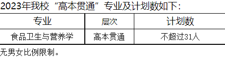 2023年上海中醫(yī)藥大學(xué)高本貫通招生專業(yè)