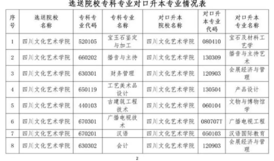 2023年四川文化藝術學院專升本招生專業(yè)