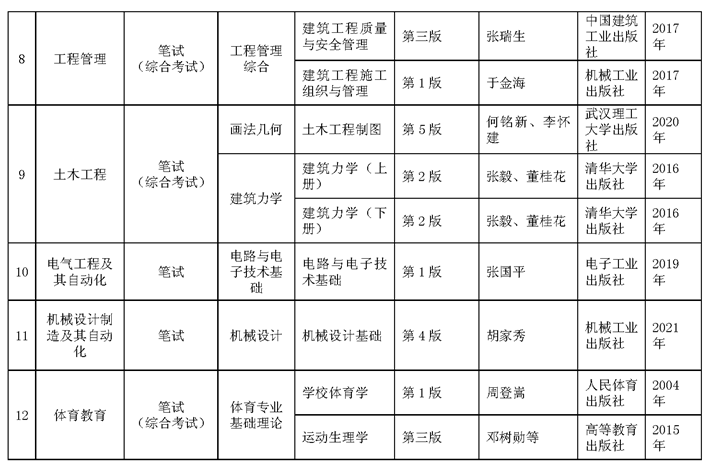 貴州師范大學(xué)專升本專業(yè)課考試科目及參考書