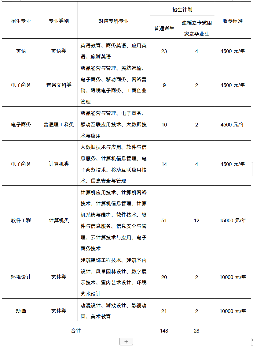 重慶郵電大學(xué)招專升本嗎