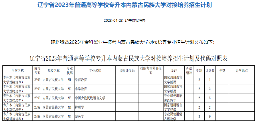 遼寧省2023年專升本內(nèi)蒙古民族大學(xué)對接培養(yǎng)招生計劃(跨省專升本)