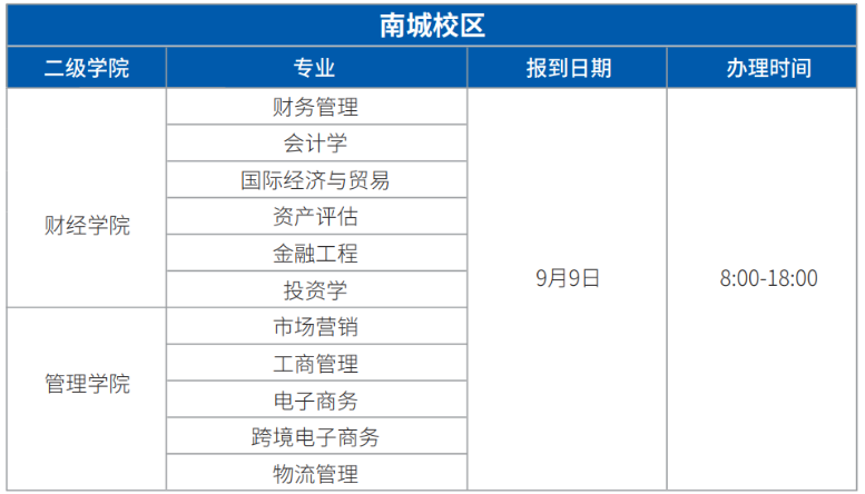 廣東科技學(xué)院專升本在哪個(gè)校區(qū)