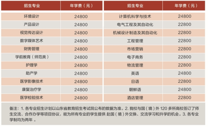 青島濱海學(xué)院專升本學(xué)費(fèi)2023