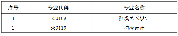 2024年數(shù)字媒體藝術(shù)(影視制作與設(shè)計(jì)方向)專業(yè)新增以下兩個(gè)專業(yè)招生