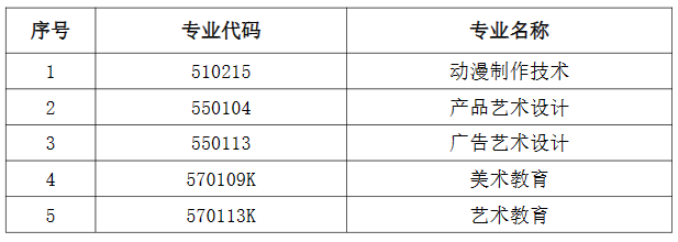 2024年環(huán)境設(shè)計(jì)專業(yè)不再對(duì)以下五個(gè)專業(yè)招生