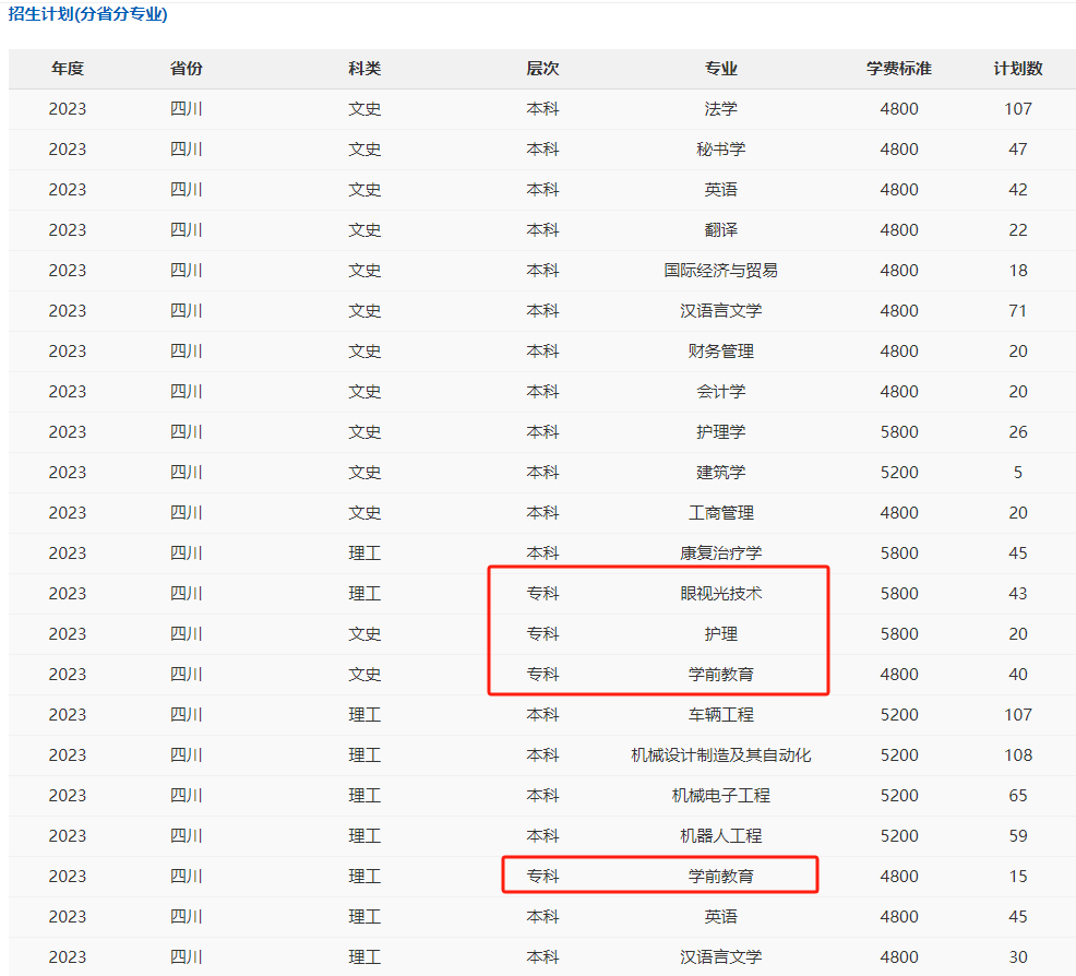 攀枝花學(xué)院2023年招生計(jì)劃（部分）