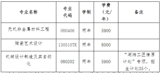 2023年湖南工業(yè)大學(xué)專(zhuān)升本招生專(zhuān)業(yè)