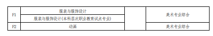 2022 年河南省普通高校?？茟?yīng)屆畢業(yè)生進(jìn)入本科階段學(xué)習(xí)報(bào)考專業(yè)與考試科目對(duì)照表