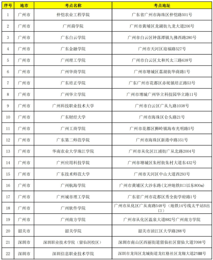 2022年廣東專升本考試考點(diǎn)公布