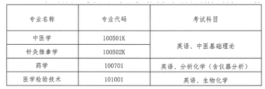 考試科目