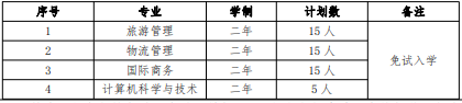 2022 年我?！巴艘凼勘泵庠嚾雽W招生專業(yè)