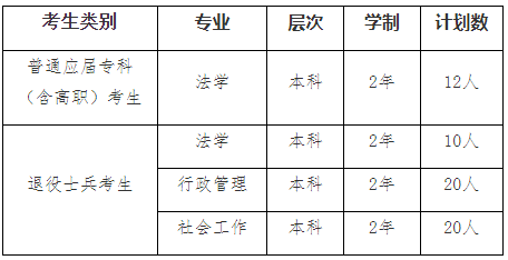 2022年我?！皩Ｉ尽闭猩鷮I(yè)