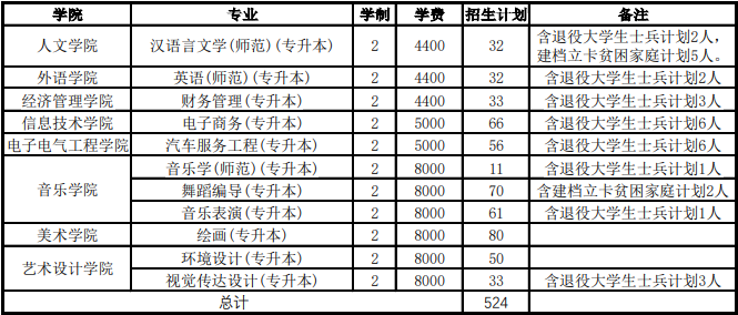 招生計劃